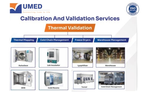 Calibration And Validation Services image